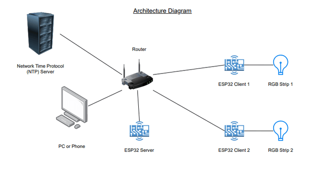 Project screenshot 7